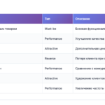 Как мы сделали Генератор Технических Заданий на основе ИИ-агентов для превращения сырой информации в адекватное ТЗ