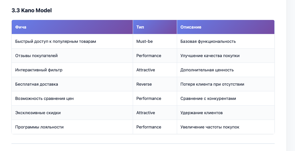 Как мы сделали Генератор Технических Заданий на основе ИИ-агентов для превращения сырой информации в адекватное ТЗ
